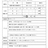 学生スタッフ募集No.14