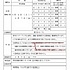駐輪マナー（説明会場変更）
