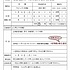 学生スタッフ募集No.15
