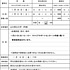 校内合同企業説明会