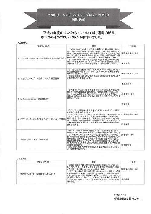 2009年度　採択プロジェクト一覧