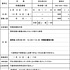 学生スタッフ募集（附属図書館）