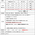 平成21年度　教員免許状更新講習