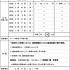 遠隔講義における通信装置の操作補助（地域学）