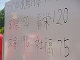 じゃんっ！優勝は…