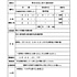 鷺流狂言公演の運営補助