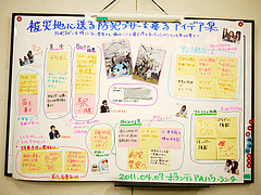 アイデアを集約！