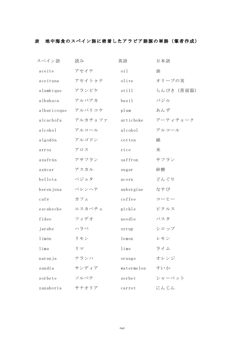 スペイン語に残るイスラの遺産