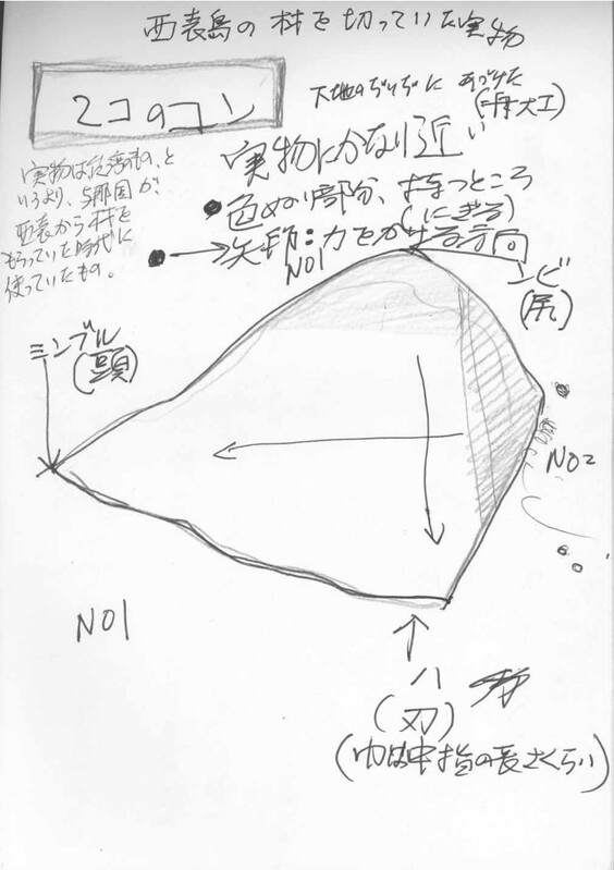 StoneAxeYonaguniJapan3