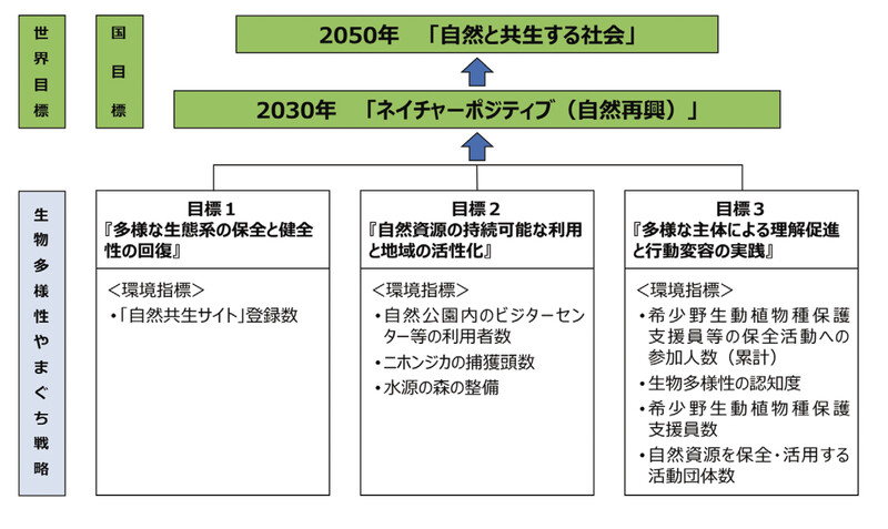 自然と共生するやまぐち