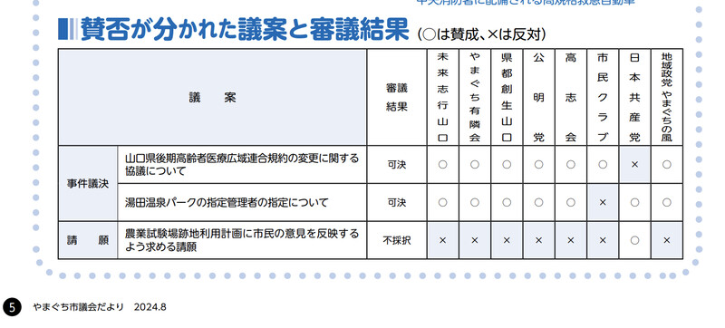 やまぐち市議会だより72-5