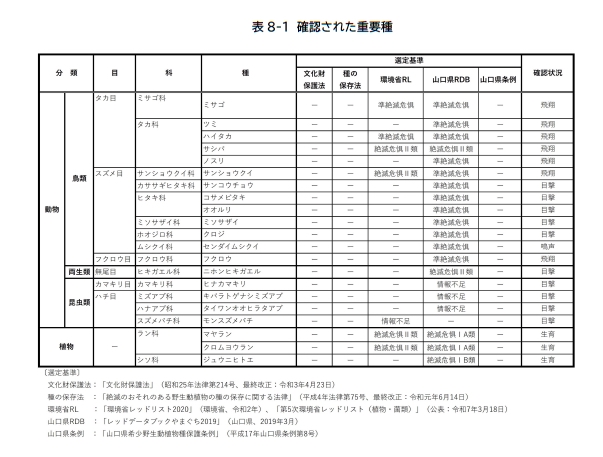 上関中間貯蔵施設立地可能性調査報告68頁