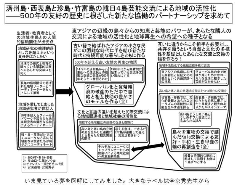 ANewKulaRingCreationKJ