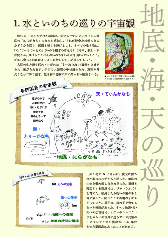 N子原画展パネル１水といのちの巡り
